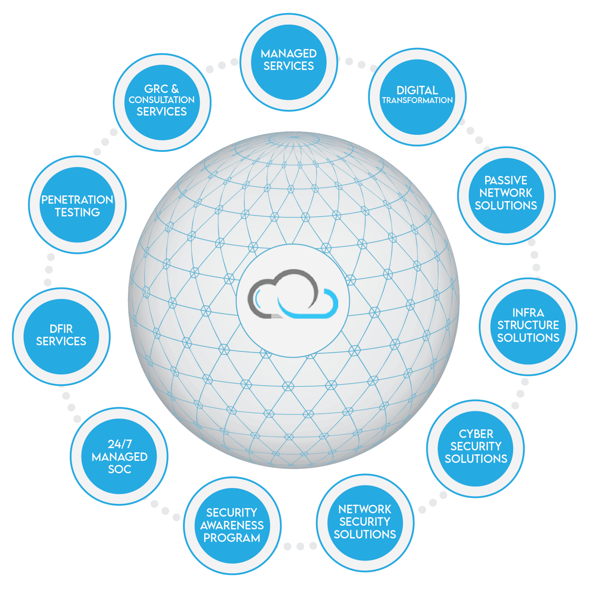Cloud Consultancy