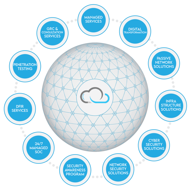 Cloud Consultancy